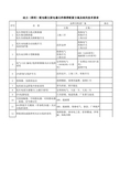 配电箱主要元器件选型表