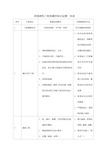 房屋建筑工程质量控制点设置一览表