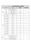 重点机房春节前安全检查表