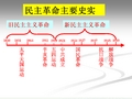 人民版历史必修一《太平天国运动》课件