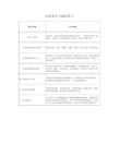 地方政府专项债法律意见书内容要点