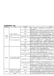 常用药用辅料性质用法一览表