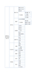 新媒体运营九种方法