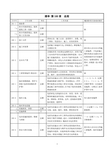 公路工程套定额指导重点