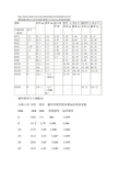 国标热镀锌钢管规格、尺寸理论重量表