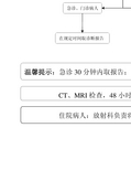 放射科检查流程图