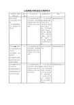 山东师范大学研究生考试专业代码