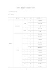 欧姆龙温控器E5CC常用设定