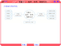 【课标版】2021高考语文复习核按钮 专题十一 选用仿用 变换句式