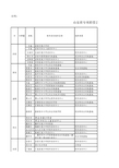 全省青少年校外活动场所调查汇总表(10月20日)