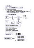 中国古代封建政治制度演变的特点