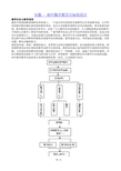 专题一 初中数学教学目标的设计