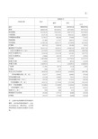 中国卫生健康统计年鉴2020全国及各省市区：2019年各类医疗卫生机构床位数