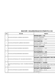 陕西省第三批国土资源基金项目公示