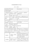 常用抗菌药物相互作用表