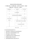 政府投资项目审批流程