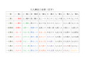 九九乘法表 完整版