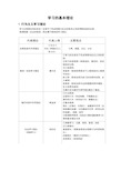 学习的基本理论表格整理心理学