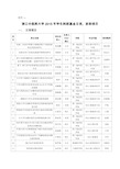 2015年度浙江中医药大学学生科研基金立项、资助项目