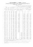 中国城市建设统计年鉴：2 全国历年城市数量及人口、面积情况 (1978-2014)