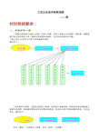 工业企业成本核算流程