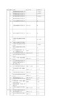 全国各地区融资租赁公司名录及基本信息