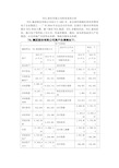 TCL股份有限公司财务报表分析