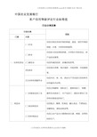 【2019年整理】中国农业发展银行客户信用等级评定行业标准值