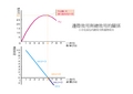 边际效用与总效用的关系