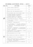 青岛市建筑施工企业信用考核标准