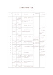 企业常见法律风险一览表