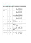 新版山东省济南片状工商企业公司商家名录名单联系方式大全10家