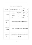 住宅工程质量分户验收汇总表84316