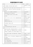 普通吸氧操作评分标准