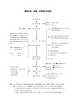 测量体温脉搏呼吸操作流程图