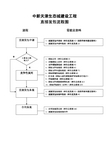 直接发包流程与指南