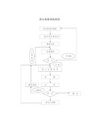 采购管理制度—供应商管理流程图