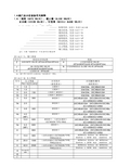 美标阀门编制方法