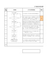 公司级组织架构调整流程