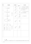 人才储备管理流程及制度