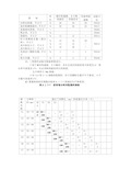 沥青沥青混合料技术参数