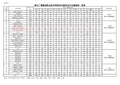 浙江广厦建设职业技术学院2015届毕业生情况一览表