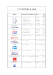 广州开发区跨国企业名录表