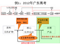 高考化工流程专题复习