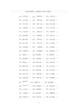 初中常见错别字：成语改错100题(有答案)