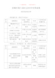 赤峰市第六届社会科学优秀成果