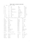 【免费下载】人教版八年级语文上册全册文言文知识点归纳