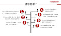 阿米巴经营培训课件资料(ppt 16张 )