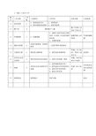 外墙涂料施工工艺