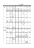 国内外常用金属材料牌号对照表